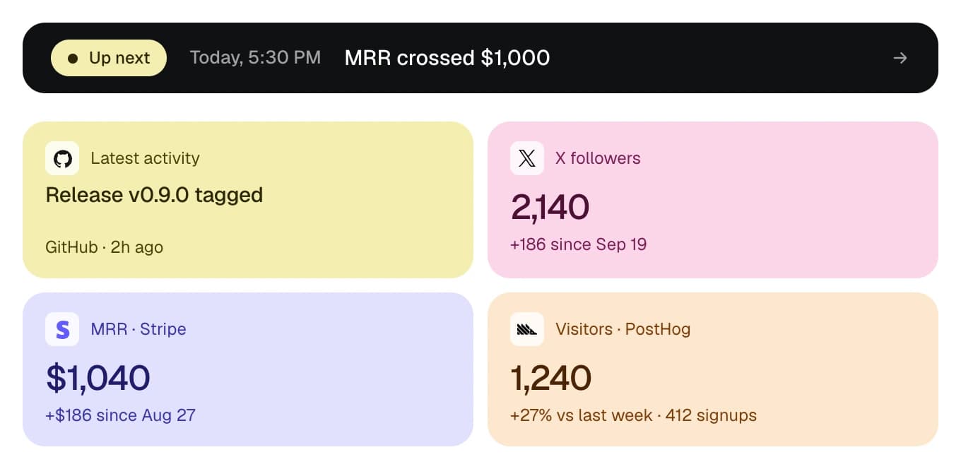 Up next: a queued post, with GitHub, X, Stripe and PostHog numbers below